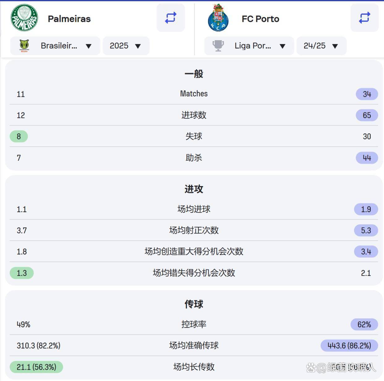 包含世俱杯赛程吃紧，沃尔夫斯堡关键战刷新队史纪录，质疑声四起，赛季目标并未改变的词条-九游博彩平台
