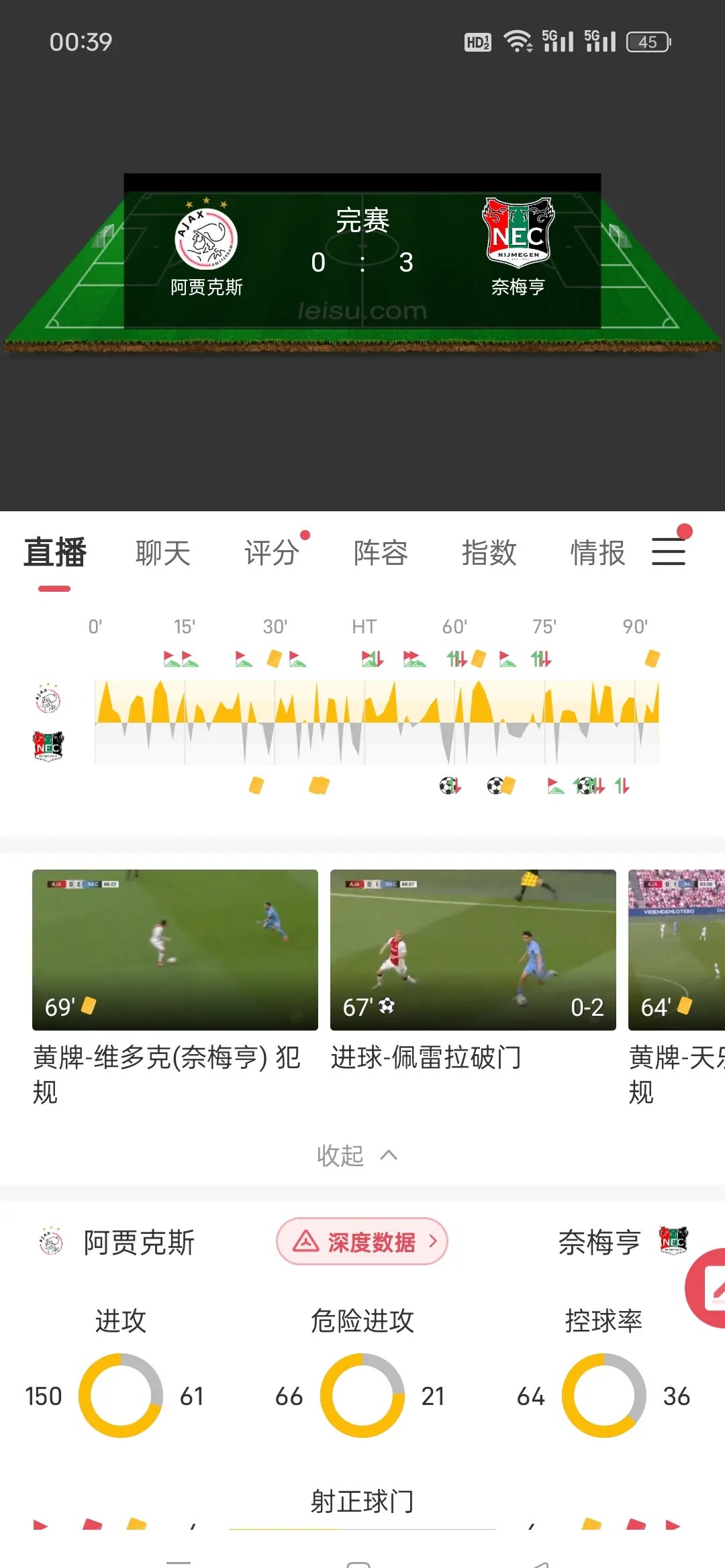 关于荷甲今夜走向成谜,阿贾克斯刷新队史纪录,气氛紧张,细节决定成败的信息 关于荷甲今夜走向成谜,阿贾克斯刷新队史纪录,气氛紧张,细节决定成败的信息