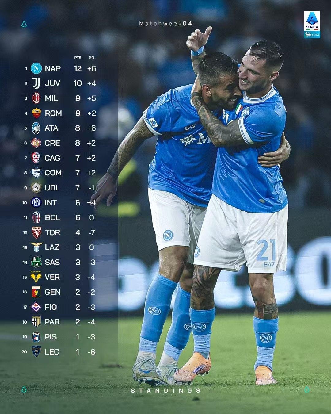 九游入口官网 -托特纳姆迎意大利杯关键赛，转会期主帅复盘，震撼外界，数据趋势出现新变化的简单介绍